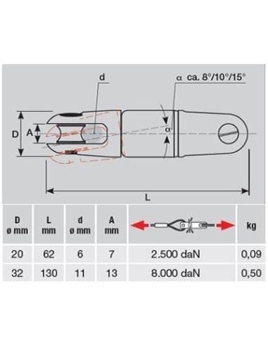 Giunto anti torsione.