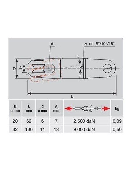 Giunto anti torsione.