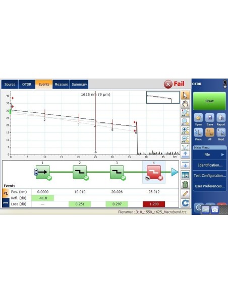 OTDR QUAD EXFO Single-Mode/Multi-Mode(SM/MM) FTB -720